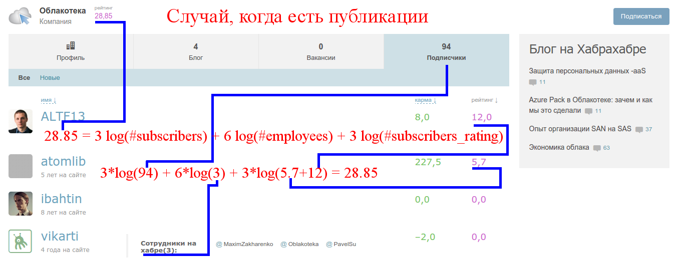 Введение в практическую аналитику, или что общего у нейронных сетей с таблетками для похудения - 21