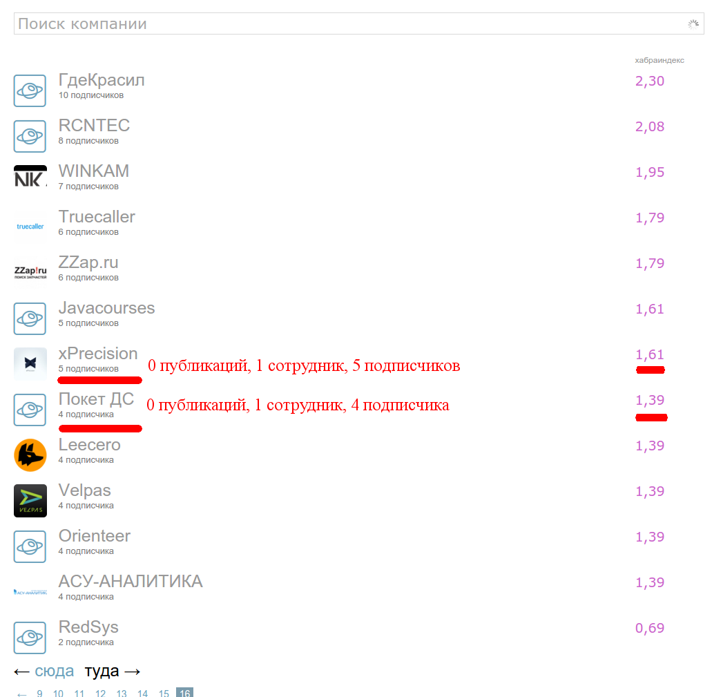 Введение в практическую аналитику, или что общего у нейронных сетей с таблетками для похудения - 9