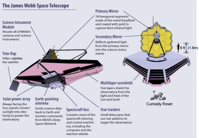 На телескоп Джеймса Уэбба установили вторичное зеркало - 2