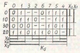 Симметричные карты как средство минимизации булевых функций - 2