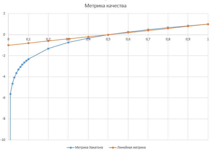 Уроки участия в хакатоне «Dota Science» в рамках «Data Fest 2» - 1