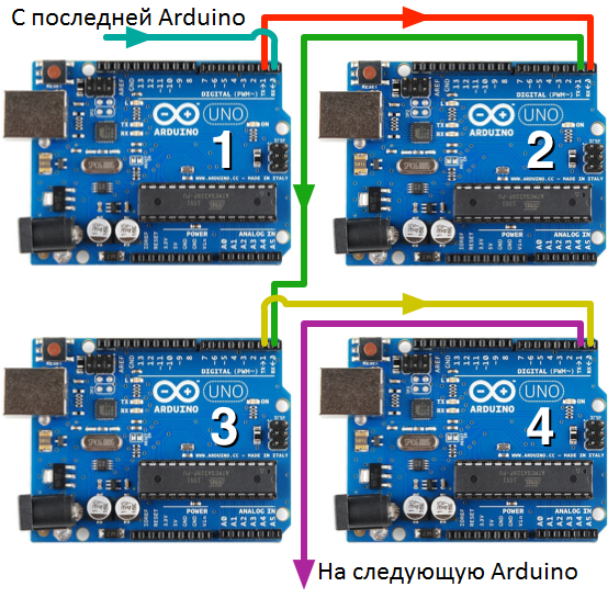 FLProg — объединение плат Arduino в информационное кольцо - 1