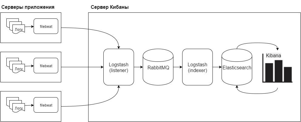 Kibana-мать или Зачем вам вообще нужны логи? - 2 Kibana-мать или Зачем вам вообще нужны логи? - 2