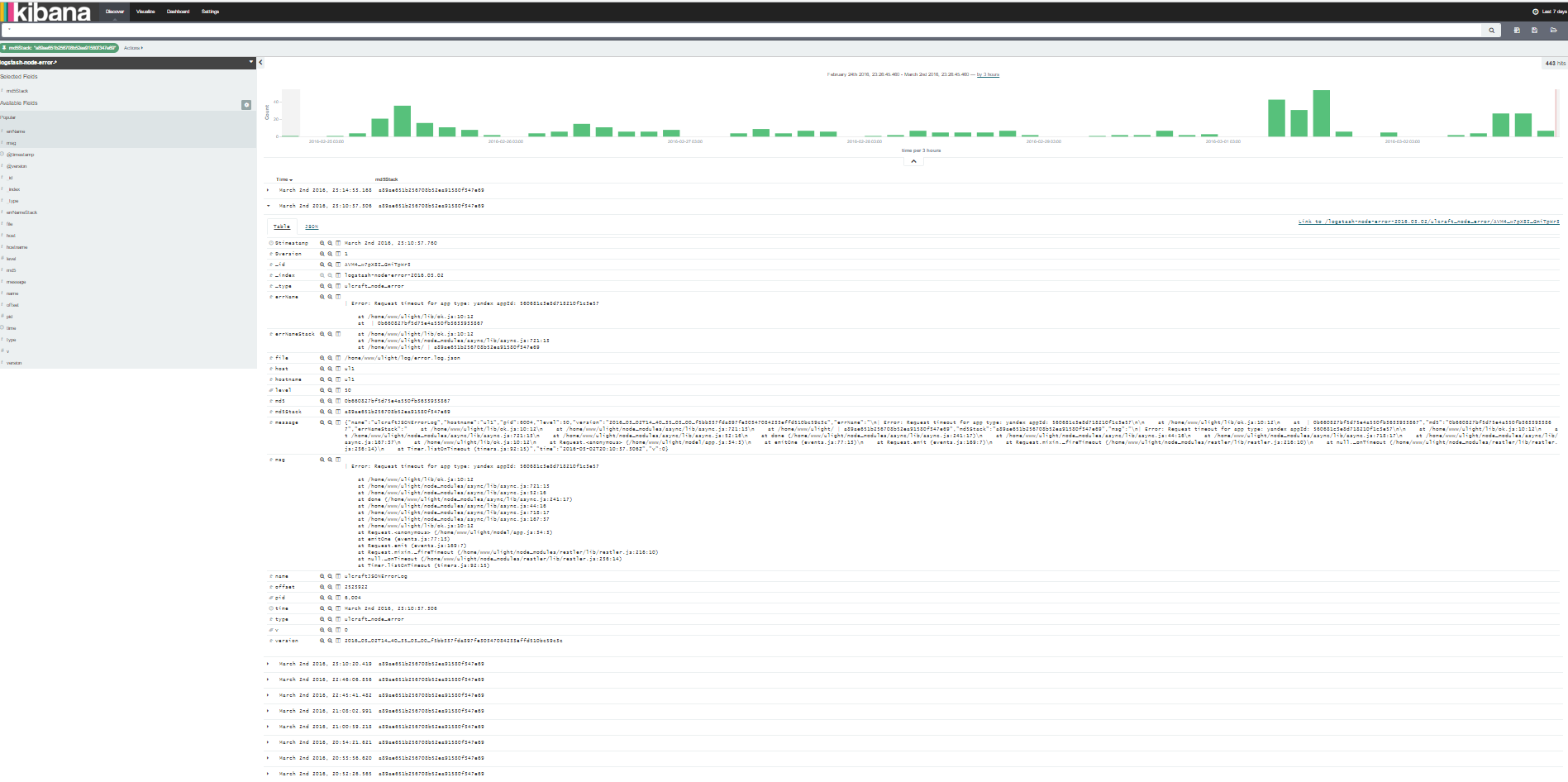 Kibana-мать или Зачем вам вообще нужны логи? - 5 Kibana-мать или Зачем вам вообще нужны логи? - 5