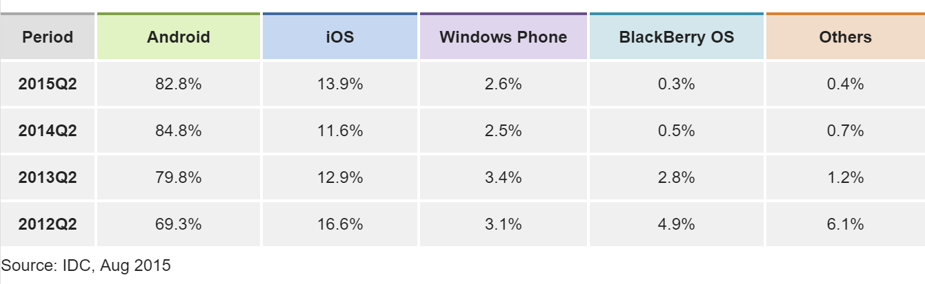 Эволюция смартфонов. Часть 1: 1994 — 2010 годы - 60 image