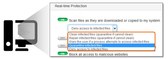 Фреймворк Fortinet для защиты от продвинутых угроз - 8