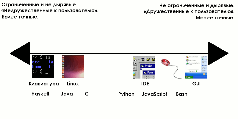 Интерфейсы — важнейшая концепция в разработке ПО - 11 Интерфейсы — важнейшая концепция в разработке ПО - 11