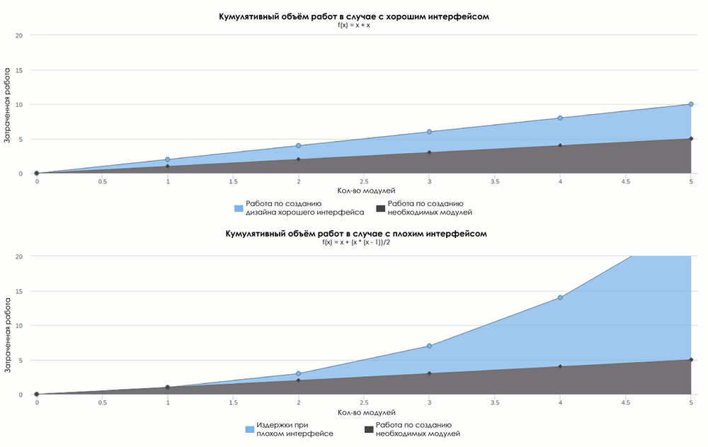 Интерфейсы — важнейшая концепция в разработке ПО - 12 Интерфейсы — важнейшая концепция в разработке ПО - 12