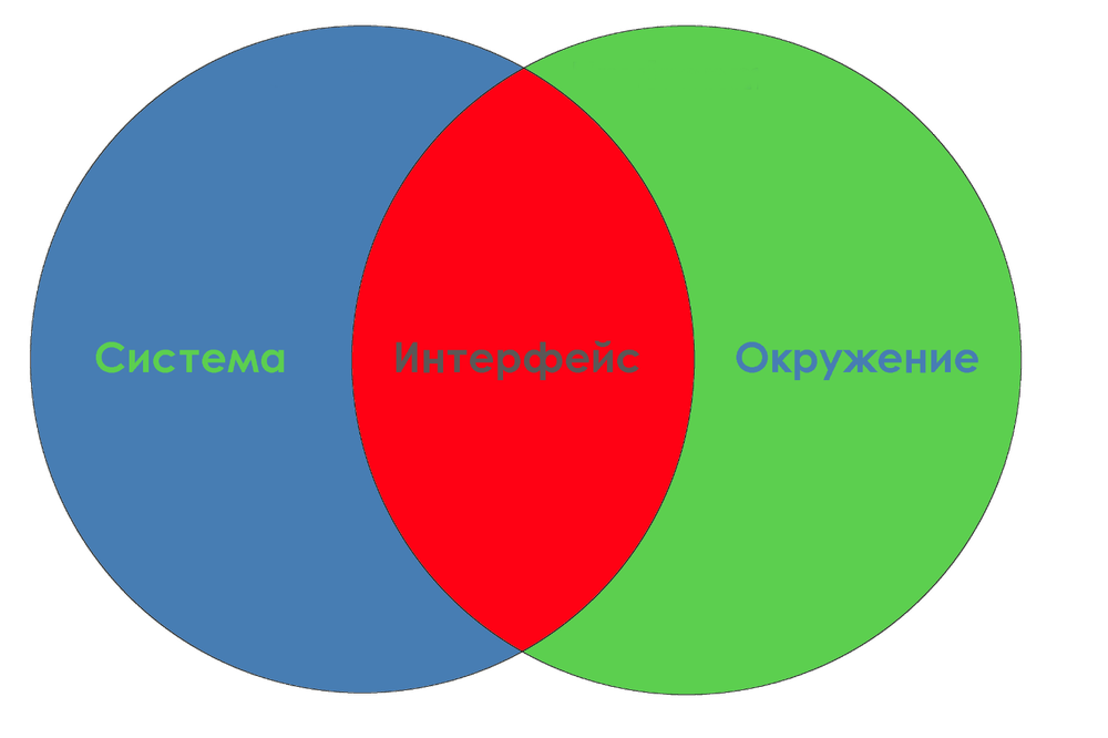 Интерфейсы — важнейшая концепция в разработке ПО - 2