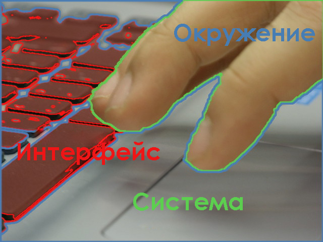 Интерфейсы — важнейшая концепция в разработке ПО - 3