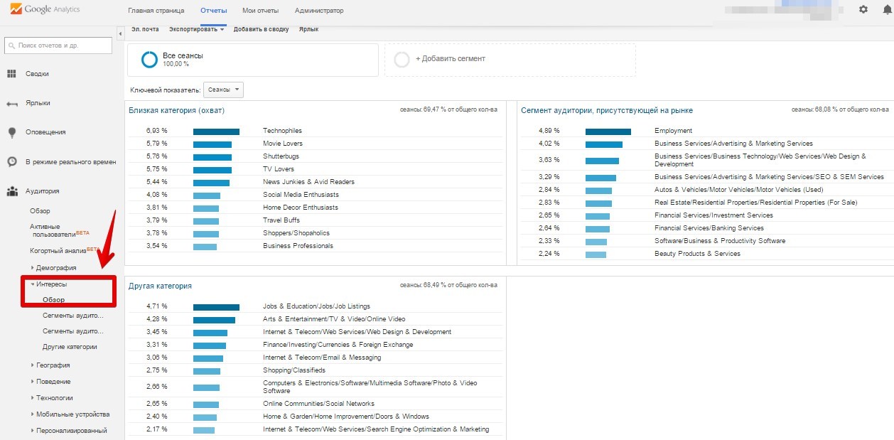 Использование Google Analytics для поиска инсайта пользователей - 2