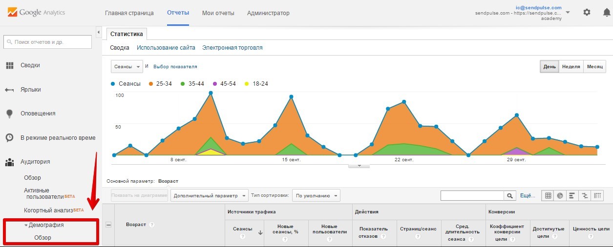 Использование Google Analytics для поиска инсайта пользователей - 3