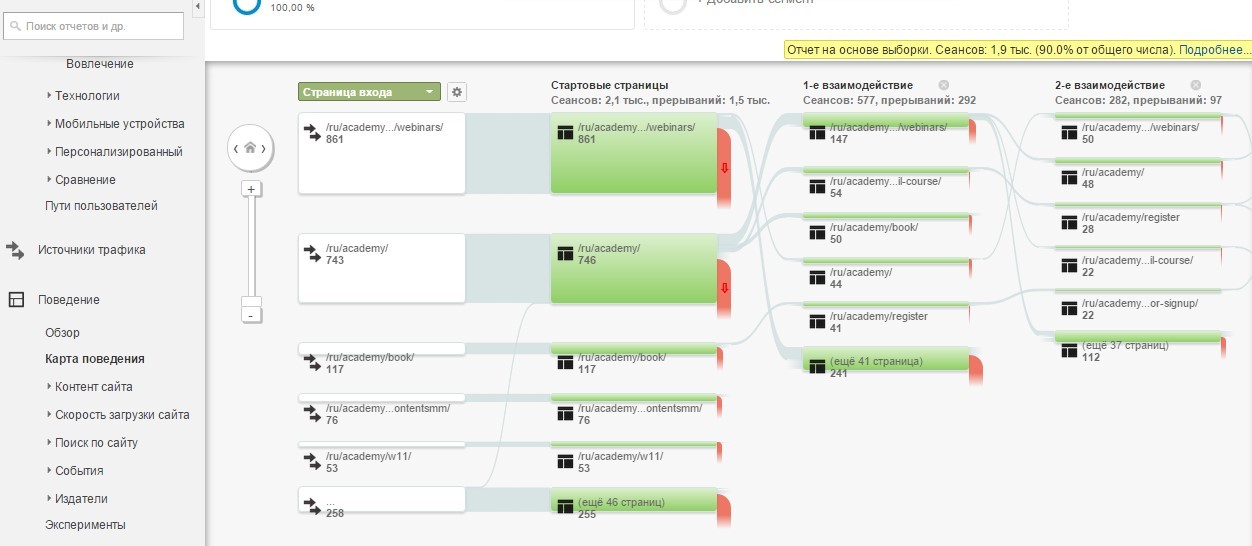 Использование Google Analytics для поиска инсайта пользователей - 6