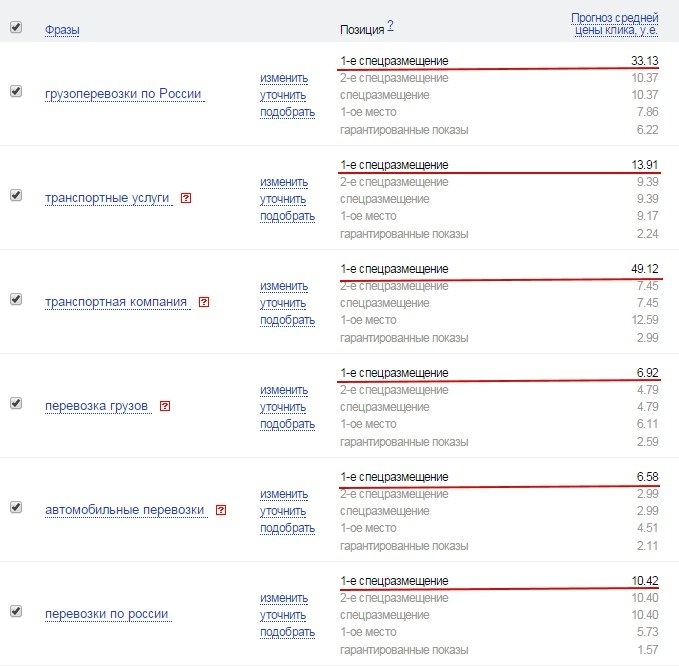 Как сократить рекламный бюджет на 22% и получить в 2 раза больше заявок. Кейс транспортной компании - 2