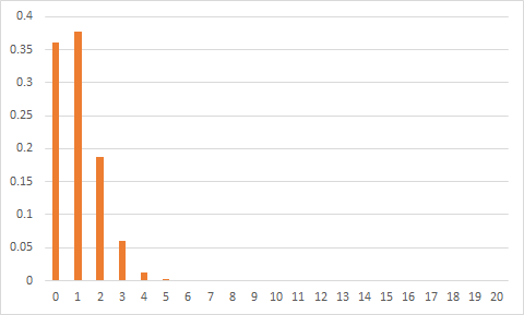Контрольный выстрел: о роли a-a тестов в a-b тестировании - 2
