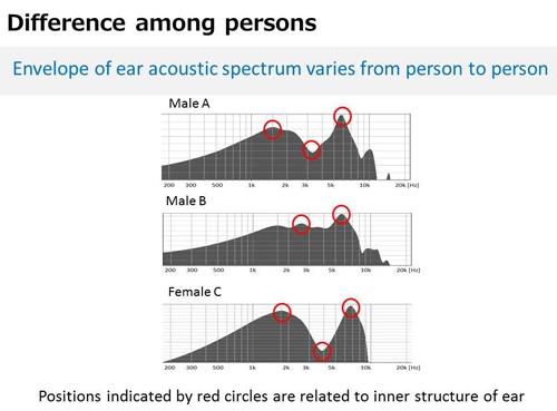 NEC разработала технологию идентификации человека по его ушам