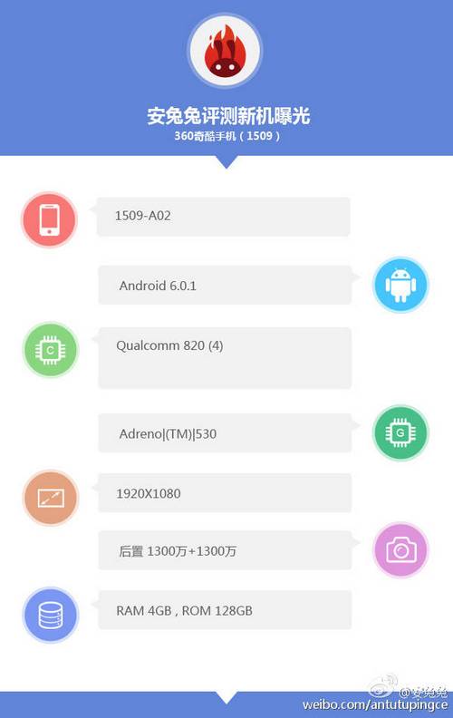Новый флагманский смартфон QiKu будет оснащен SoC Snapdragon 820, 4 ГБ оперативной и 128 ГБ флэш-памяти