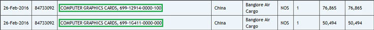 В декларации карты с индексами 699-1G610-0000-000 и 699-12914-0076-100 оценены в $600 и $900 за штуку