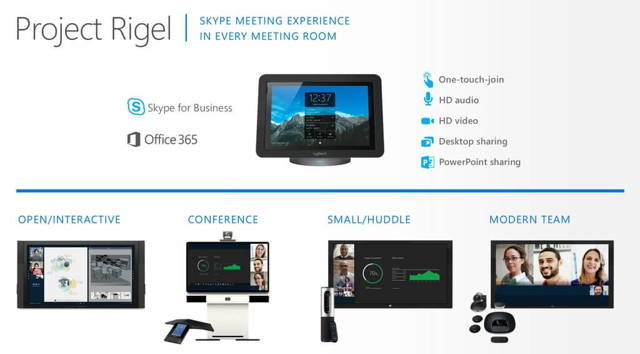 Microsoft представила инициативу Project Rigel для модернизации конференц-залов