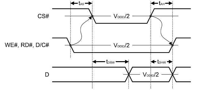 STM32 и LCD, быстрая заливка экрана - 3 image