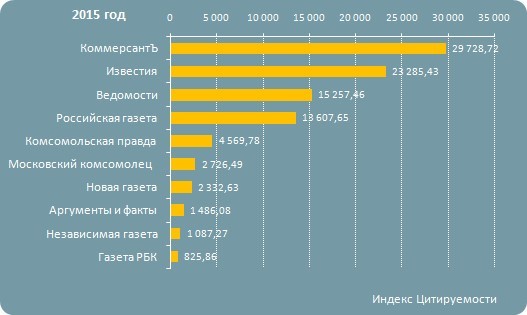 Что случилось со СМИ и стоит ли в них размещаться стартапам - 2