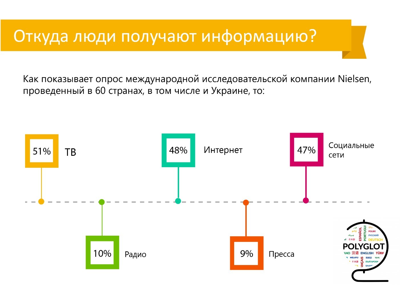 Что случилось со СМИ и стоит ли в них размещаться стартапам - 4