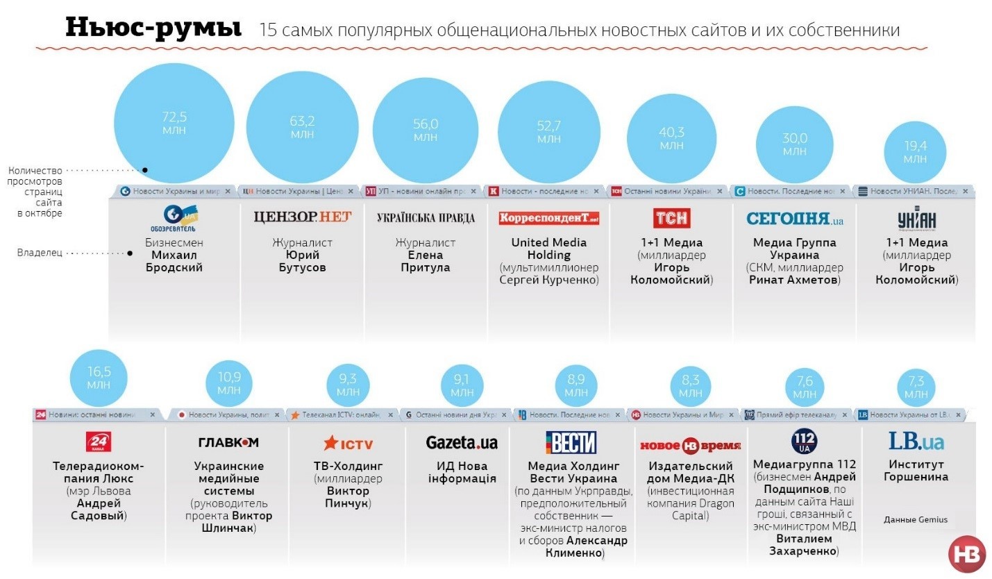 Что случилось со СМИ и стоит ли в них размещаться стартапам - 7