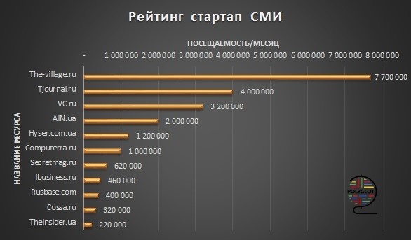 Что случилось со СМИ и стоит ли в них размещаться стартапам - 8