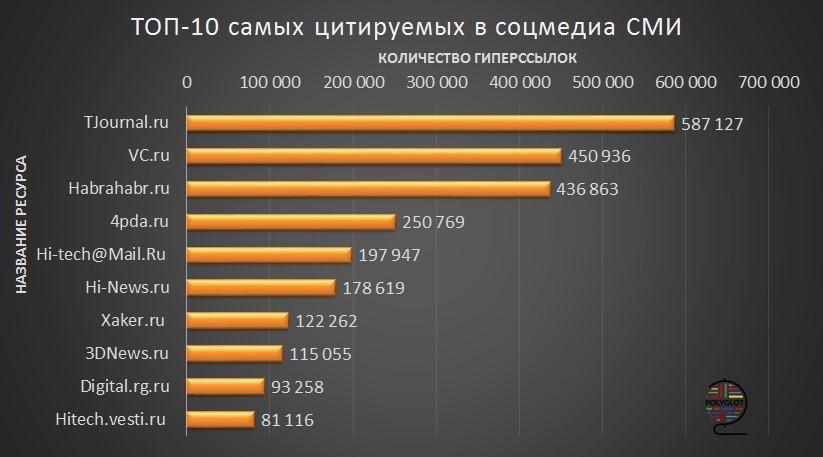 Что случилось со СМИ и стоит ли в них размещаться стартапам - 9