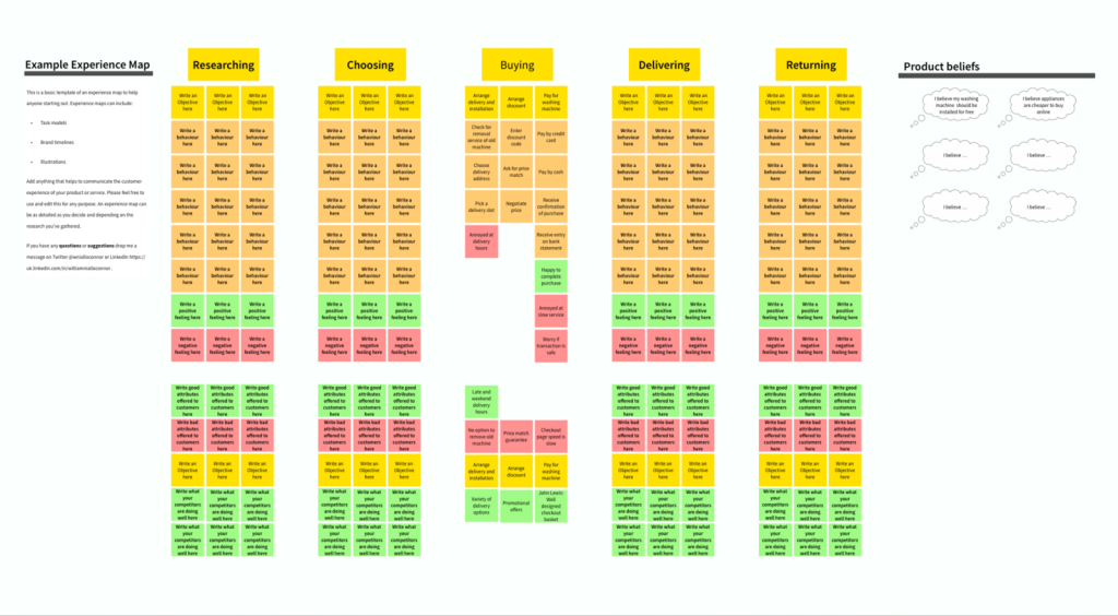 How to build an experience map