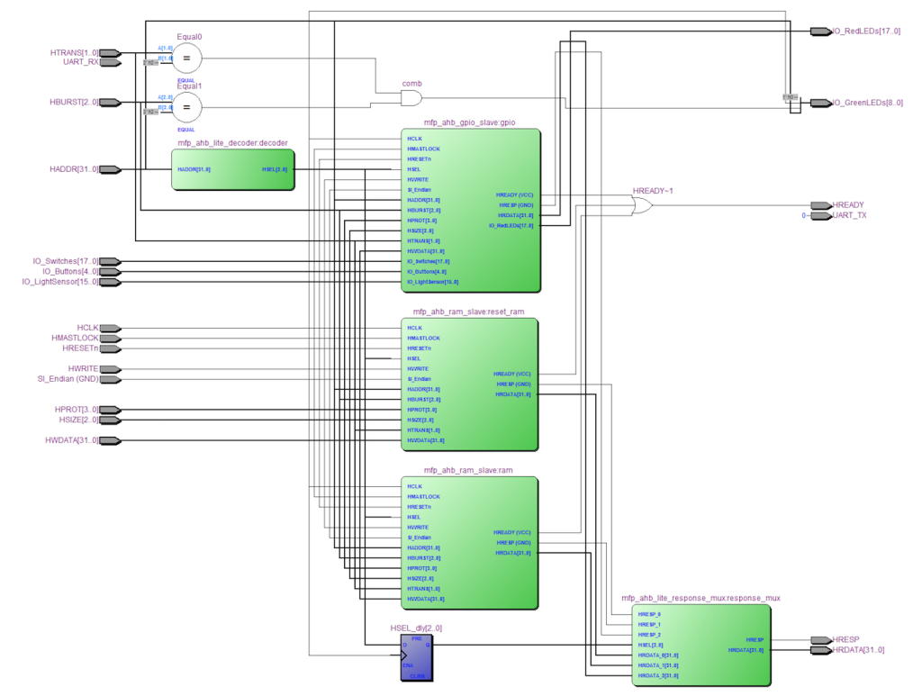 mfp_ahb_lite_matrix