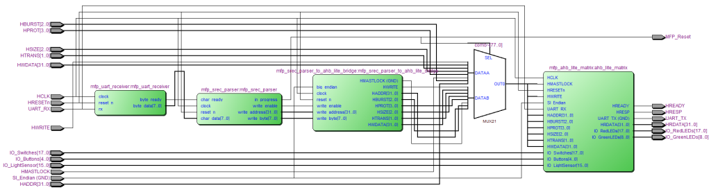 mfp_ahb_lite_matrix_with_loader