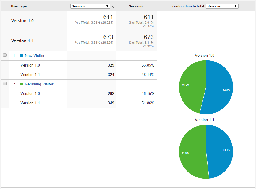 Пример разработки игры на основе данных Google Analytics - 11