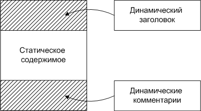 Продолжаем ускорять блог на WordPress — PHP7, ESI в Varnish, XtraDB, эффективное сжатие и отключение лишнего - 11