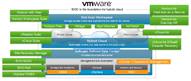 Программно-определямый ЦОД: зачем это нужно в практике сисадмина - 4 Программно-определямый ЦОД: зачем это нужно в практике сисадмина - 4