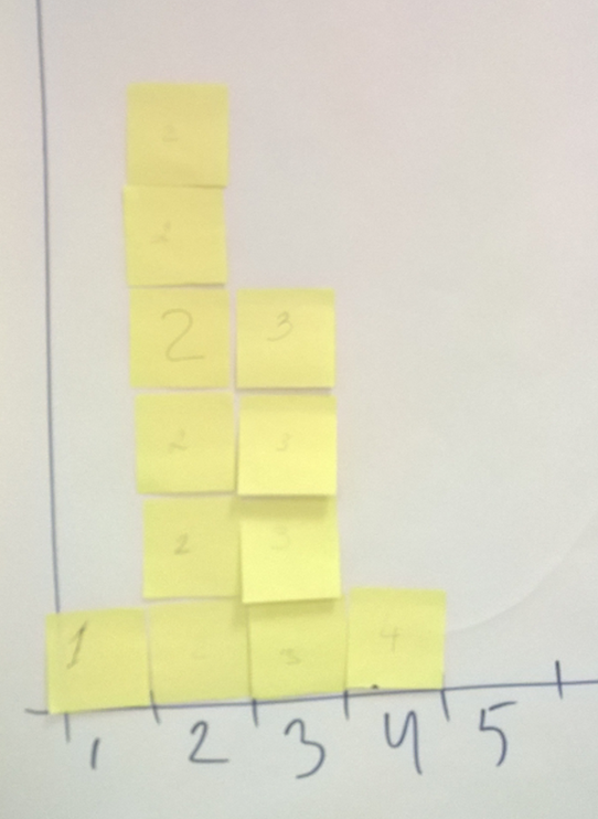 Теория, игра и практика Канбан — Certified Kanban-Lean Training - 2 Теория, игра и практика Канбан — Certified Kanban-Lean Training - 2