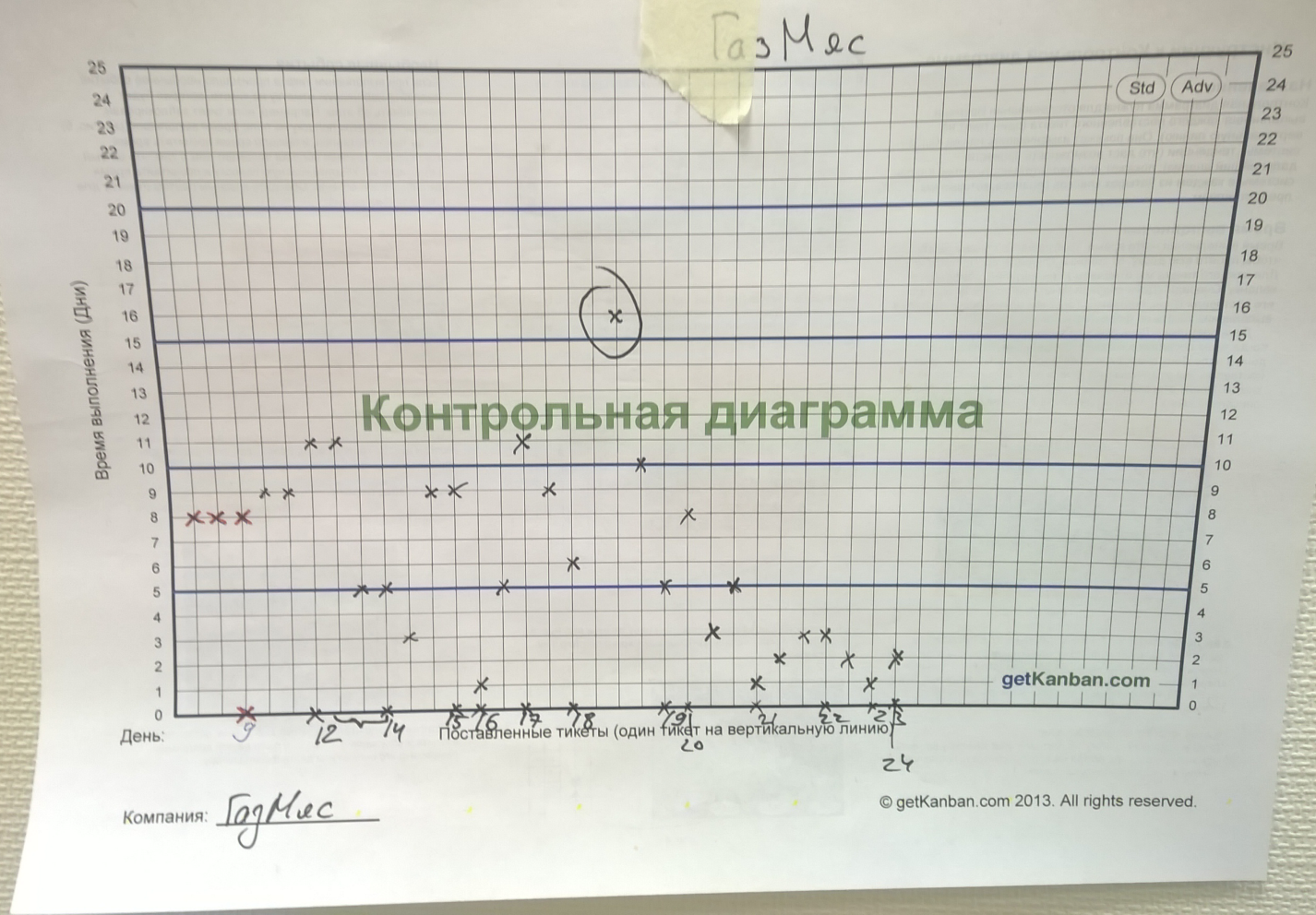 Теория, игра и практика Канбан — Certified Kanban-Lean Training - 6