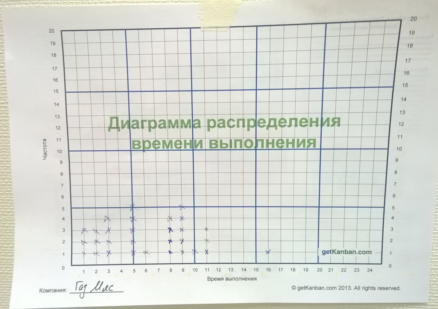 Теория, игра и практика Канбан — Certified Kanban-Lean Training - 7