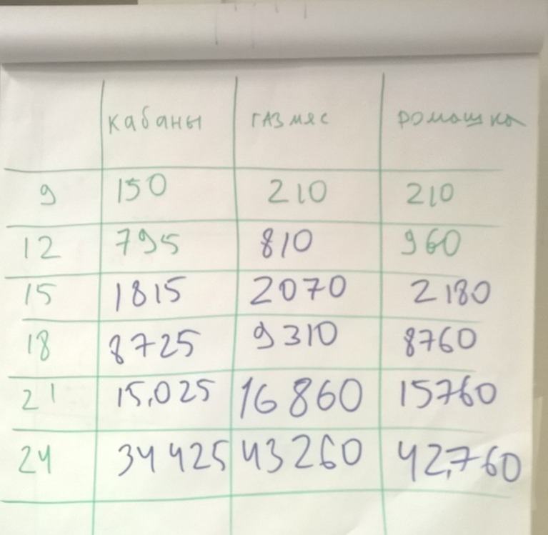 Теория, игра и практика Канбан — Certified Kanban-Lean Training - 9 Теория, игра и практика Канбан — Certified Kanban-Lean Training - 9