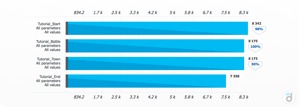 9 советов по настройке аналитики приложения - 2 image