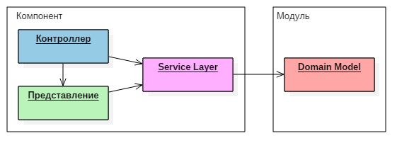 Битрикс, HMVC и немного бреда… - 7 Битрикс, HMVC и немного бреда… - 7