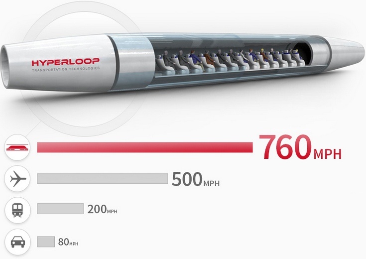 Hyperloop Transportation Technologies рассматривает возможность соединить вакуумным поездом Вену, Братиславу и Будапешт