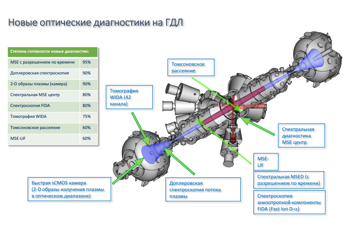 Тихий термоядерный переворот - 16 image