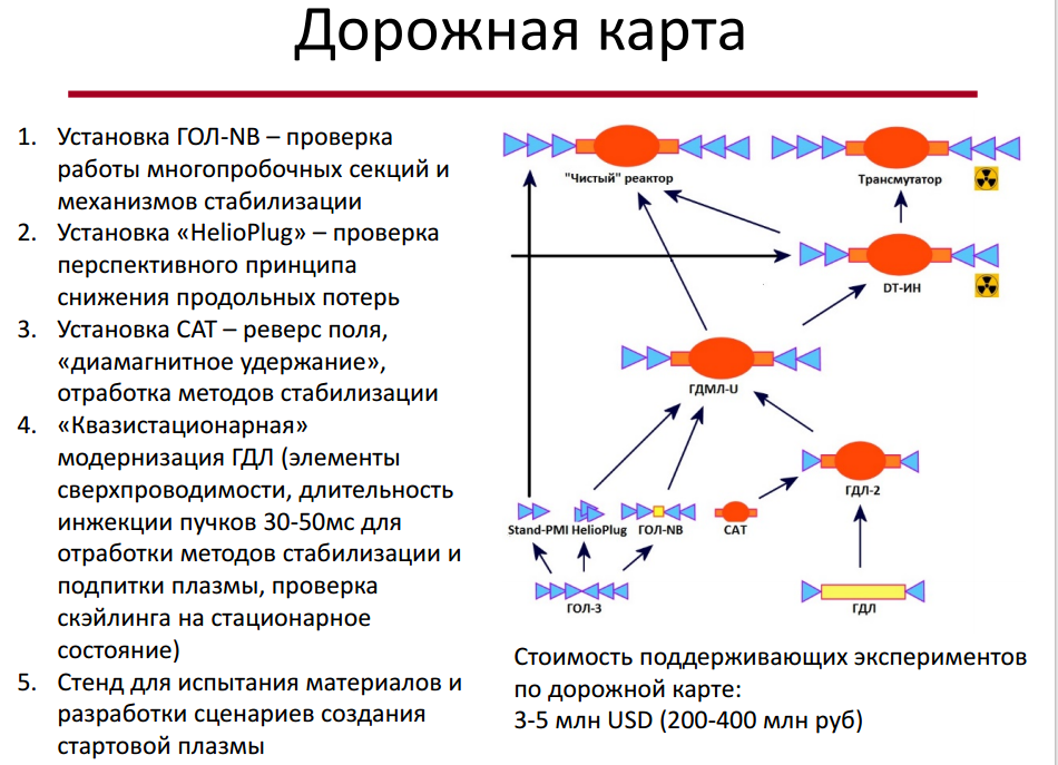Тихий термоядерный переворот - 19 image