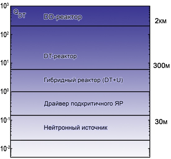 Тихий термоядерный переворот - 21 image