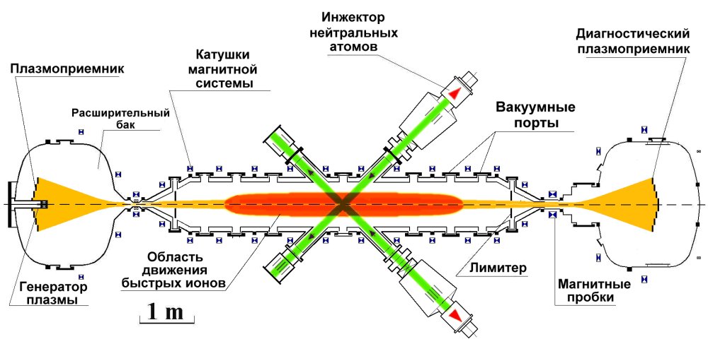 Тихий термоядерный переворот - 3 image