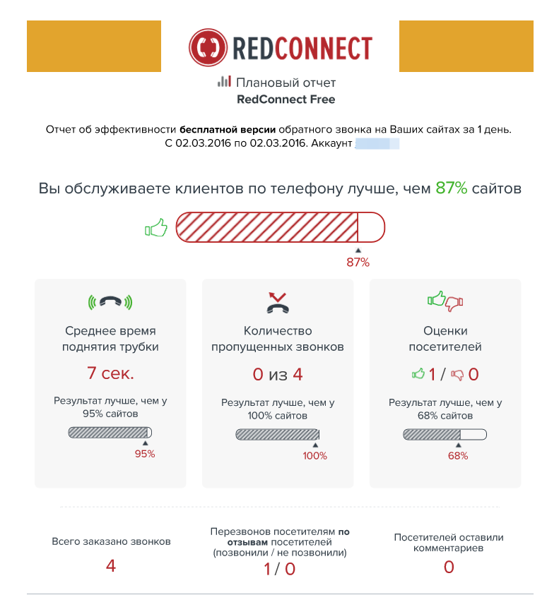 Бесплатный обратный звонок — обзор бесплатных версий Callback Hunter, Callback Killer и RedConnect - 8