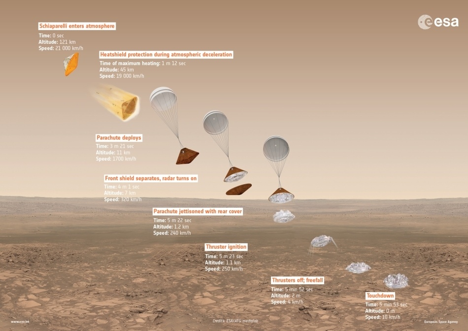 Двенадцать часов страха за ExoMars - 4