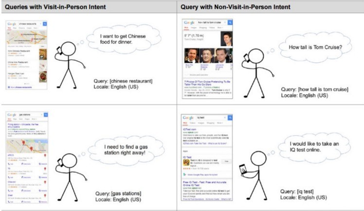 Как преуспеть в мобильном SEO? Делимся наблюдениями - 2 Как преуспеть в мобильном SEO? Делимся наблюдениями - 2