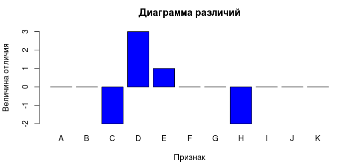 Несколько мыслей о сравнении статистики - 5